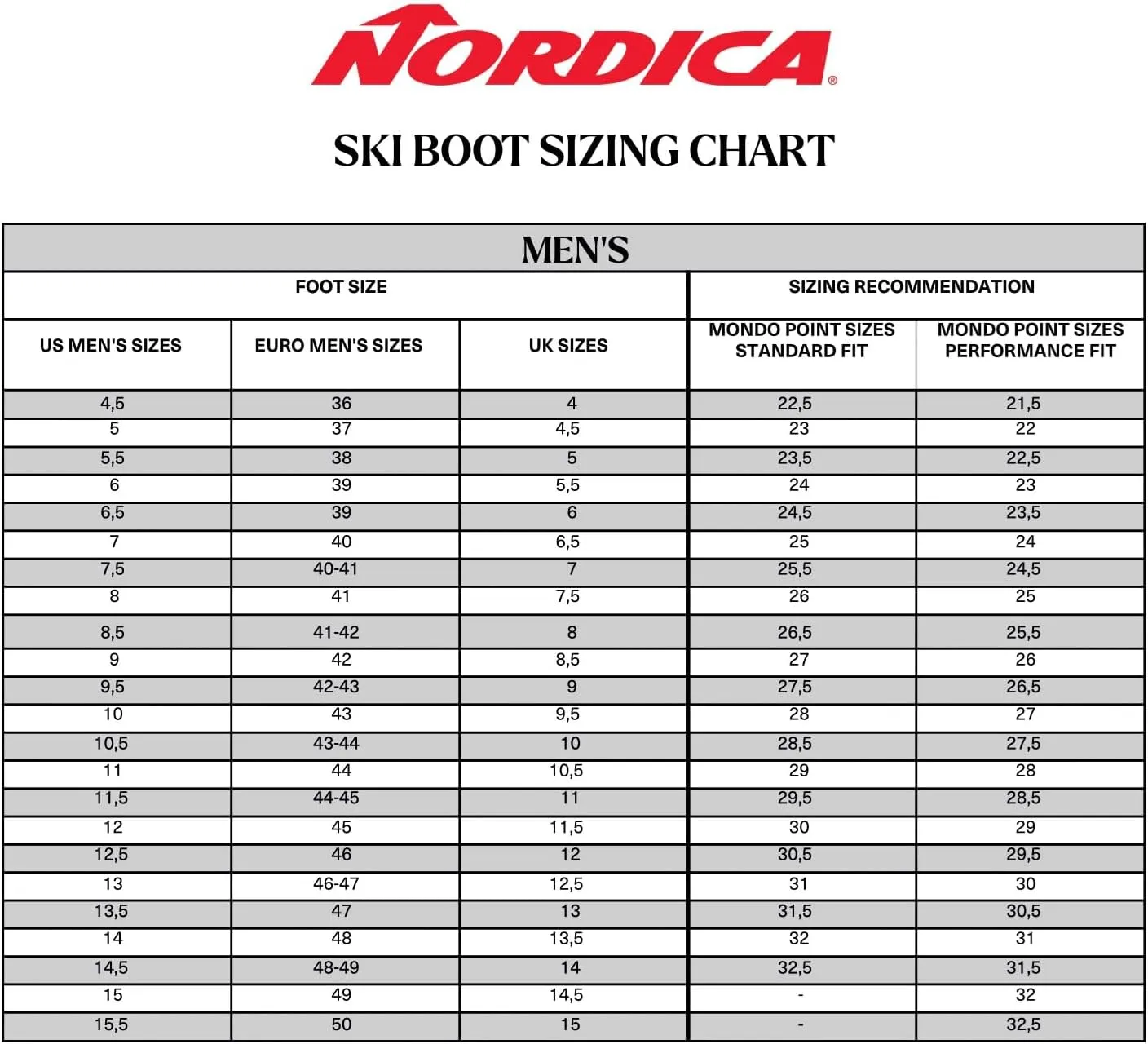 NORDICA Men's Sportmachine 3 80 Ski Boots - Durable Insulated Adjustable Customized Fit Snow Skiing Boots